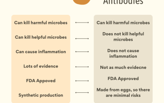 antibiotics vs antibodies igy nutrition