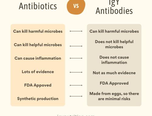Antibiotics vs. Antibodies