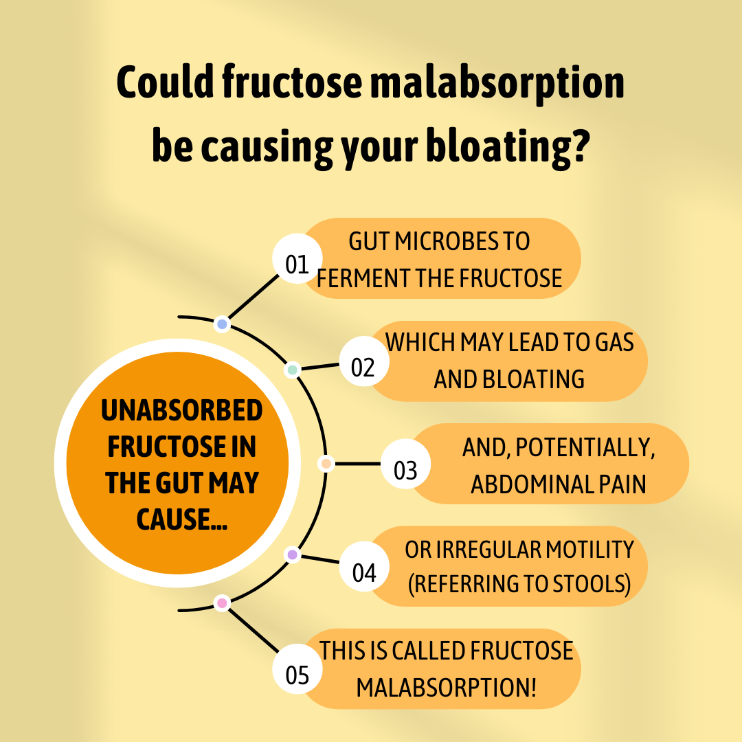 fructose malabsorption could be affecting your gut negatively. here are some symptoms of bloating and fructose malabsorption